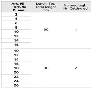 95-96_scheda